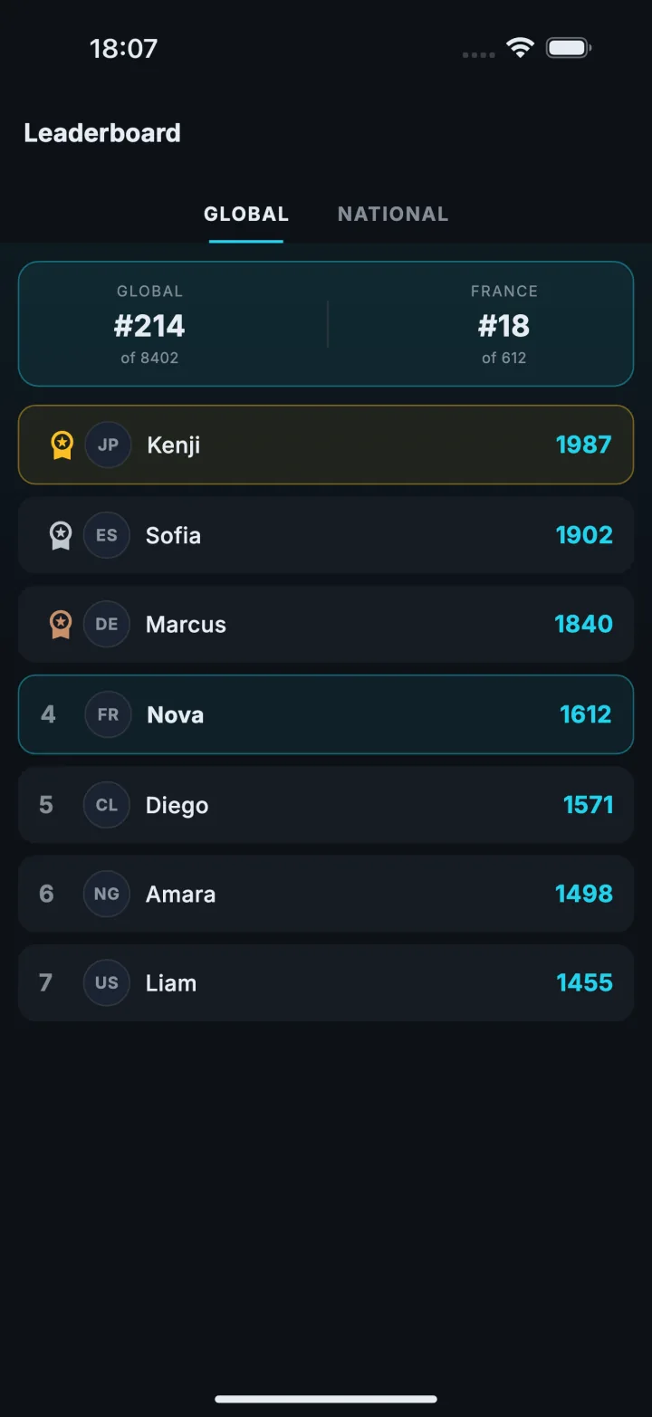 世界ランキングと国内ランキング